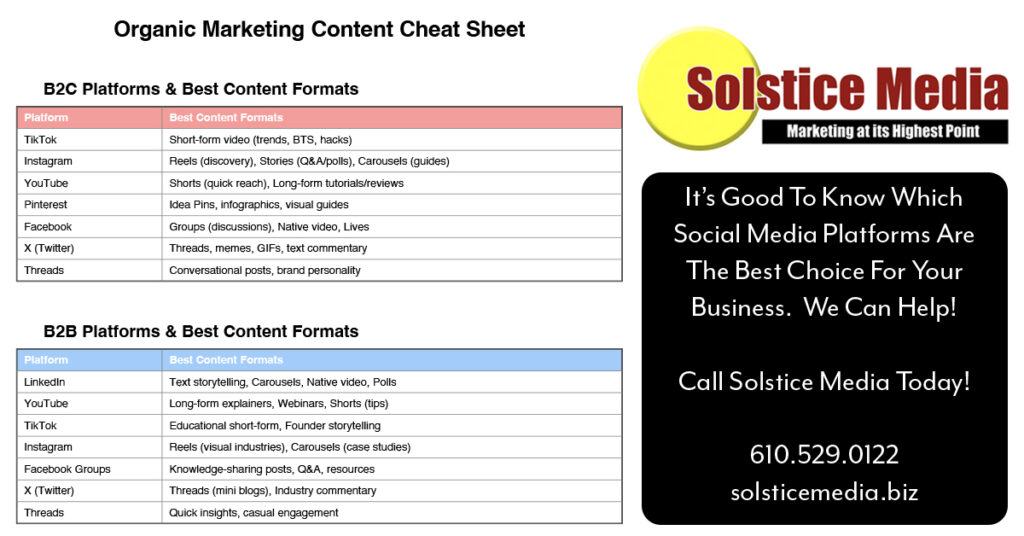 Best Social Media platforms, organic marketing, digital media
